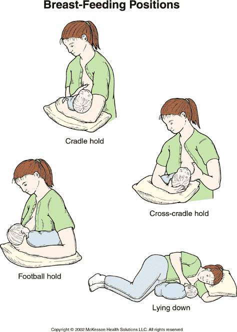 Breastfeeding Positions